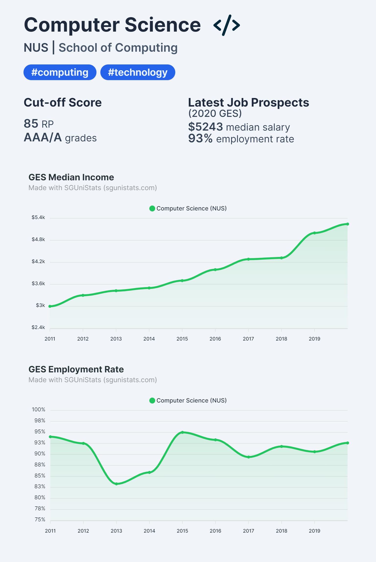 sgunistats.com courses page